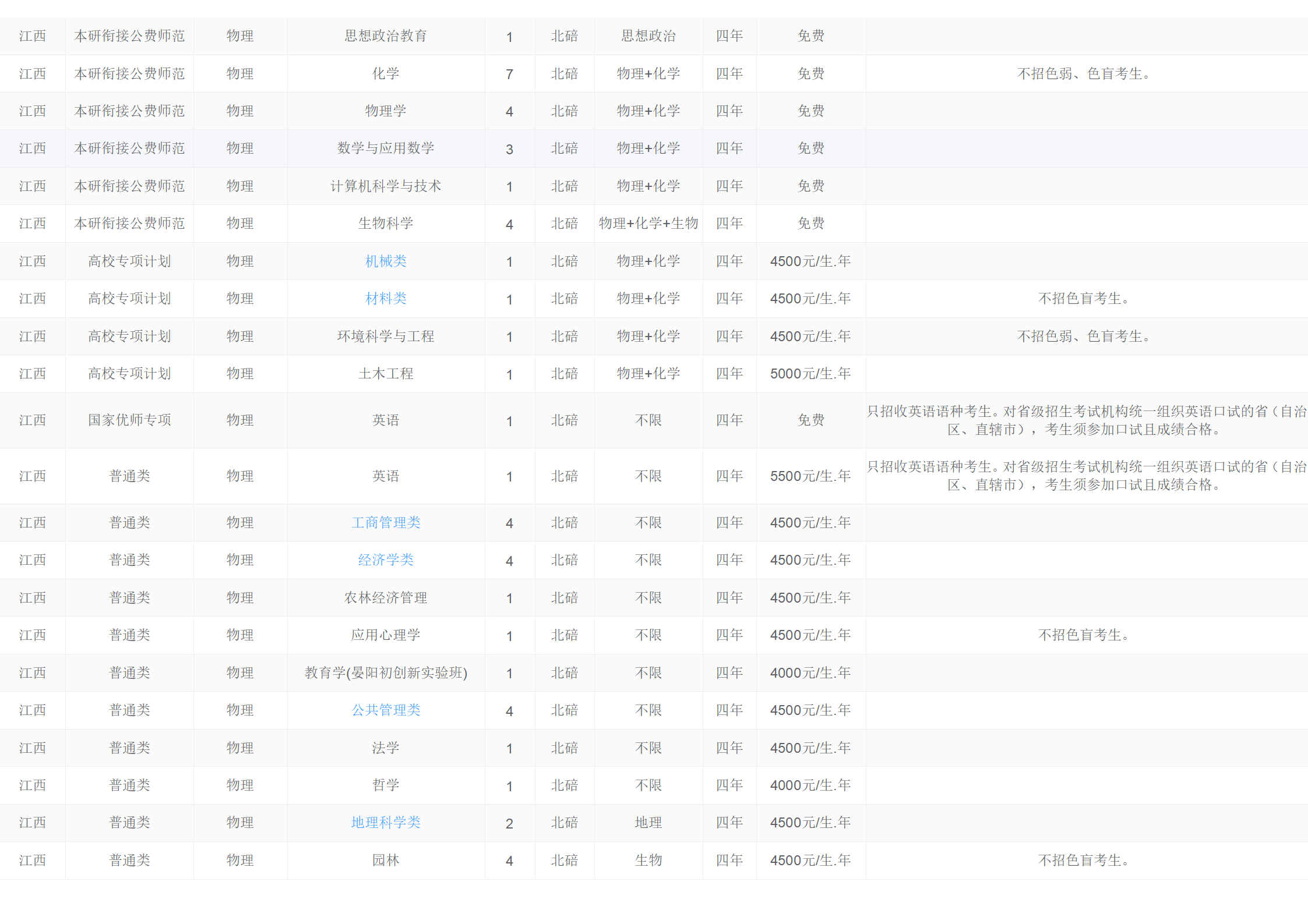 西南大学－2024年招生计划
